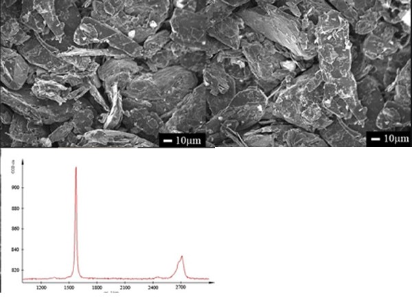 納米結(jié)構(gòu)石墨 250